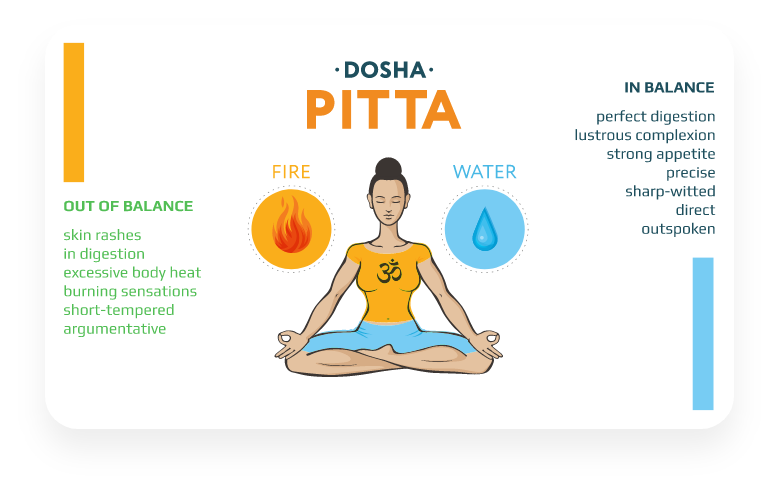 Pitta Dosha infographic